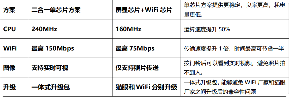 1663812491888823.png iShot_2022-09-22_10.07.50.png